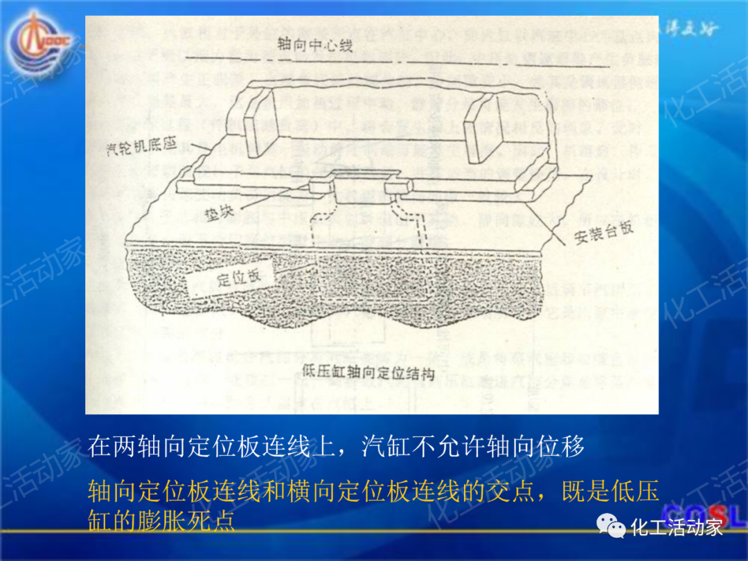 中海油PPT│600MW超临界汽轮机设备及运行的图20