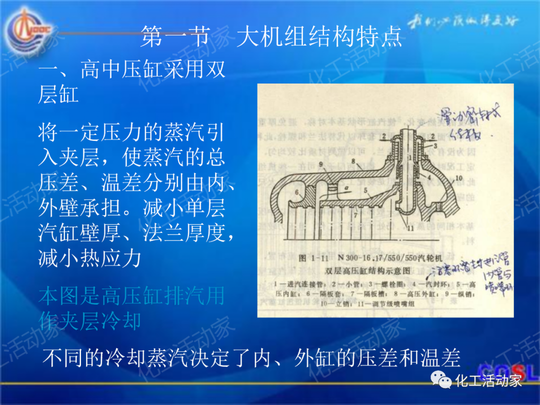 中海油PPT│600MW超临界汽轮机设备及运行的图11