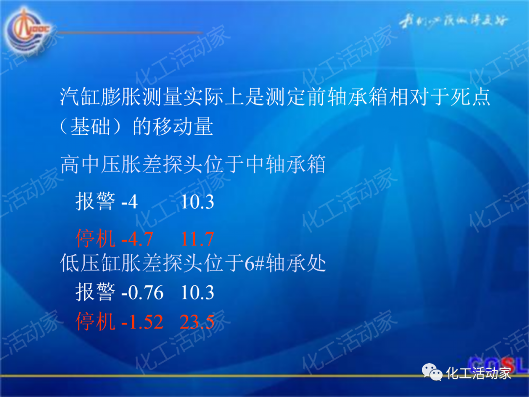 中海油PPT│600MW超临界汽轮机设备及运行的图24