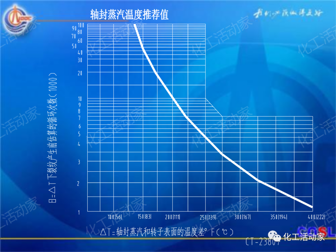 中海油PPT│600MW超临界汽轮机设备及运行的图36