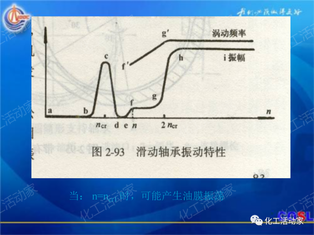 中海油PPT│600MW超临界汽轮机设备及运行的图39