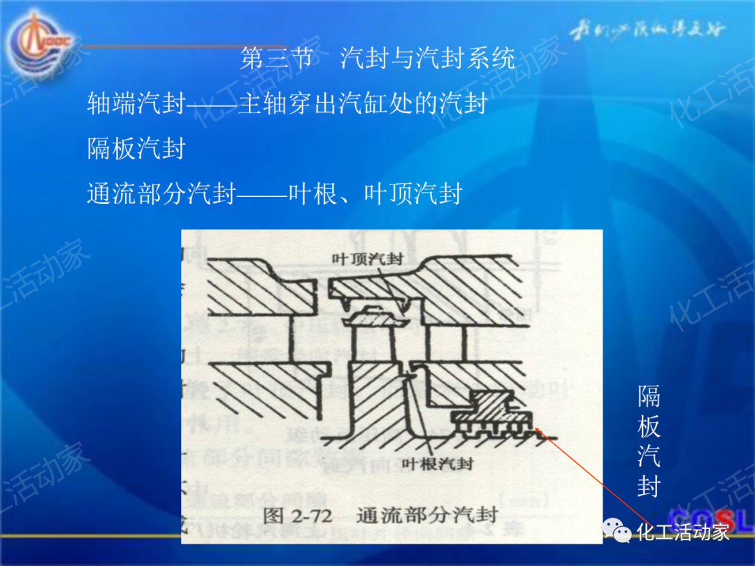 中海油PPT│600MW超临界汽轮机设备及运行的图29