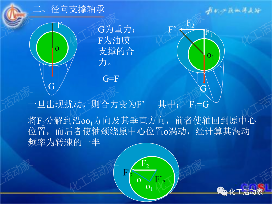 中海油PPT│600MW超临界汽轮机设备及运行的图38