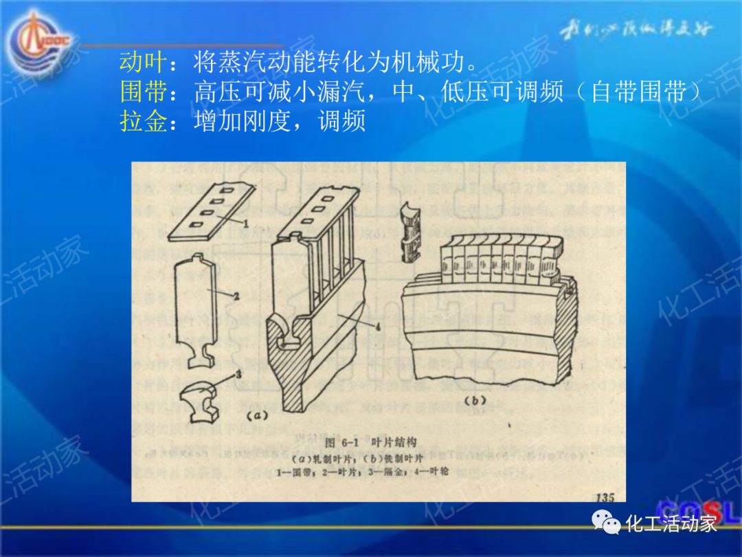 中海油PPT│600MW超临界汽轮机设备及运行的图27