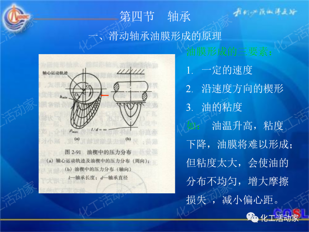中海油PPT│600MW超临界汽轮机设备及运行的图37