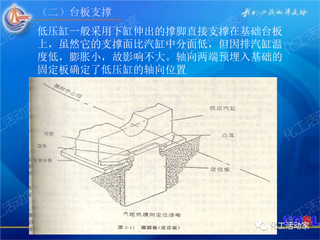 中海油PPT│600MW超临界汽轮机设备及运行的图19