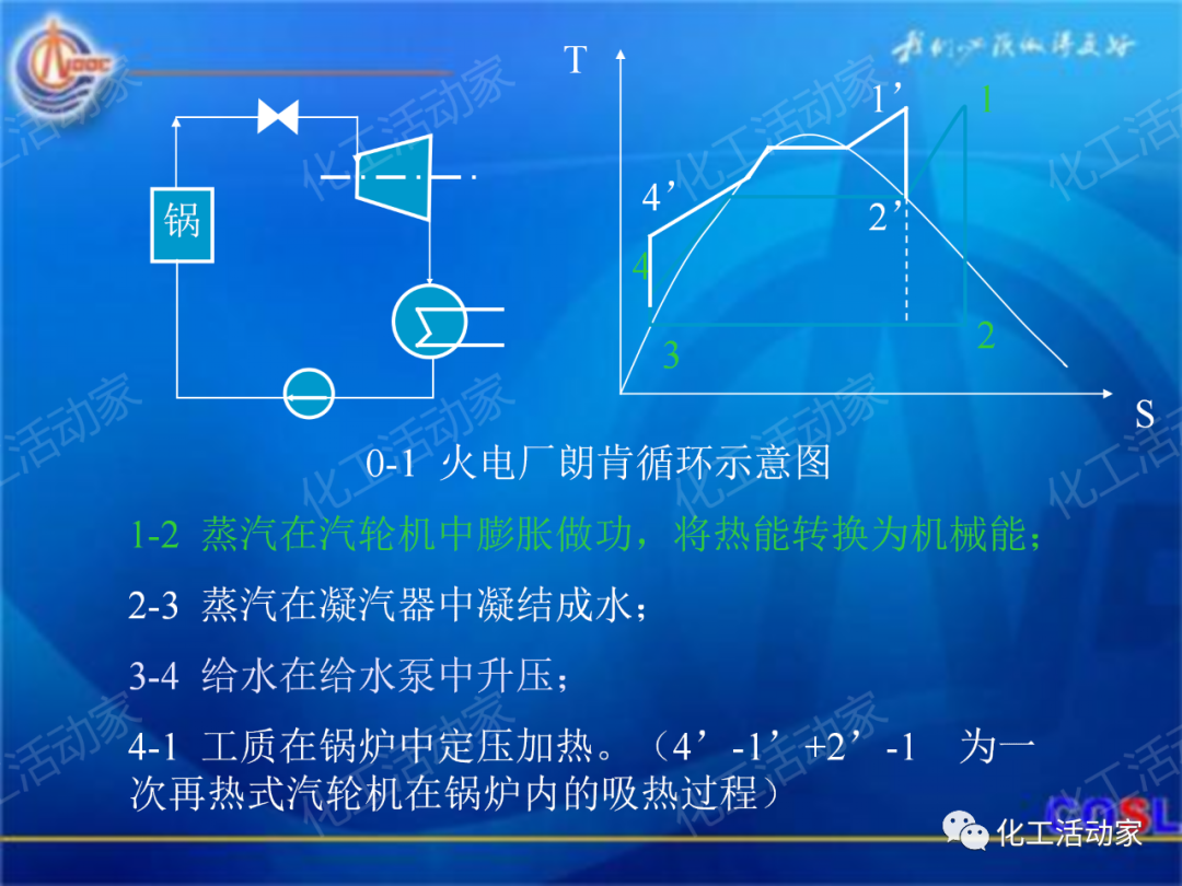 中海油PPT│600MW超临界汽轮机设备及运行的图2
