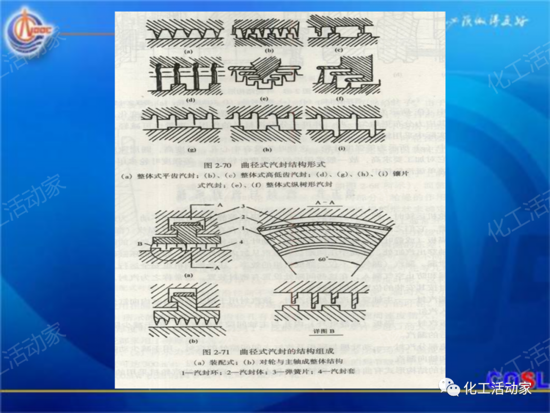 中海油PPT│600MW超临界汽轮机设备及运行的图30
