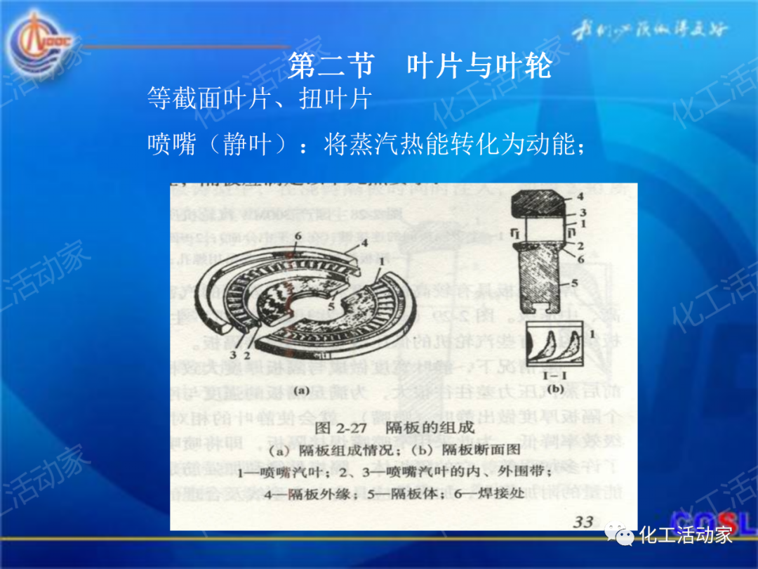 中海油PPT│600MW超临界汽轮机设备及运行的图26