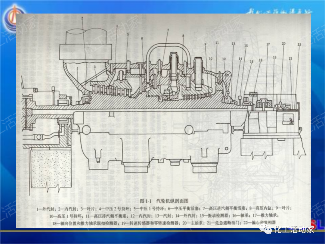 中海油PPT│600MW超临界汽轮机设备及运行的图12