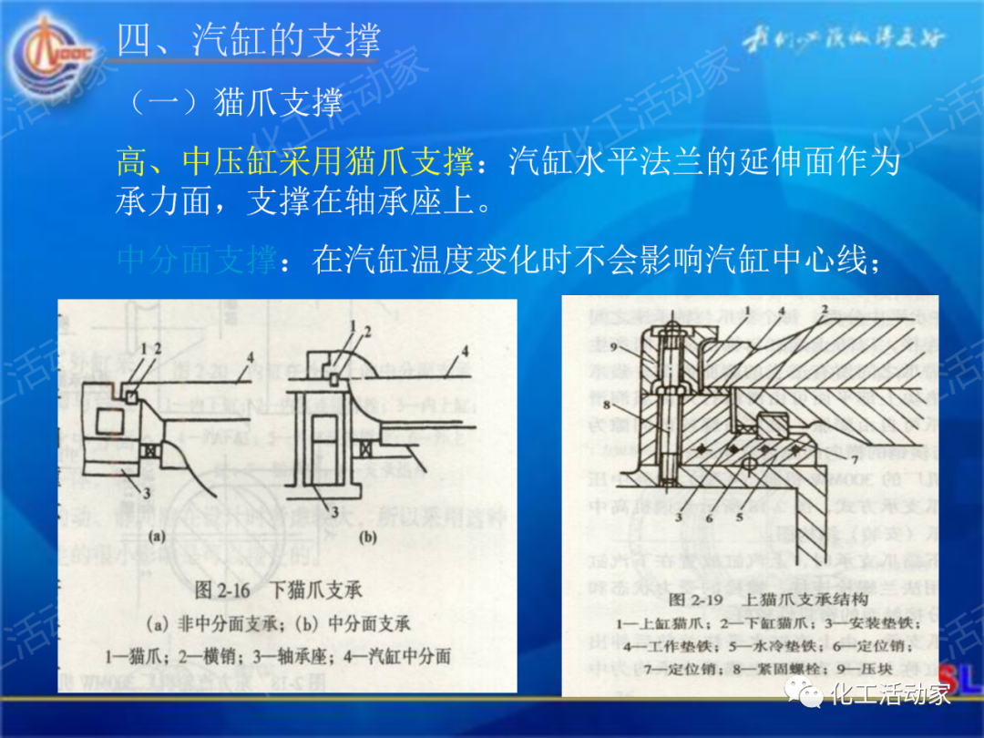 中海油PPT│600MW超临界汽轮机设备及运行的图18