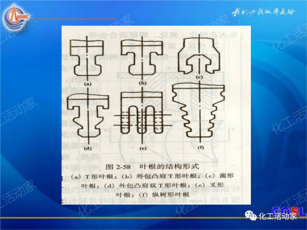 中海油PPT│600MW超临界汽轮机设备及运行的图28