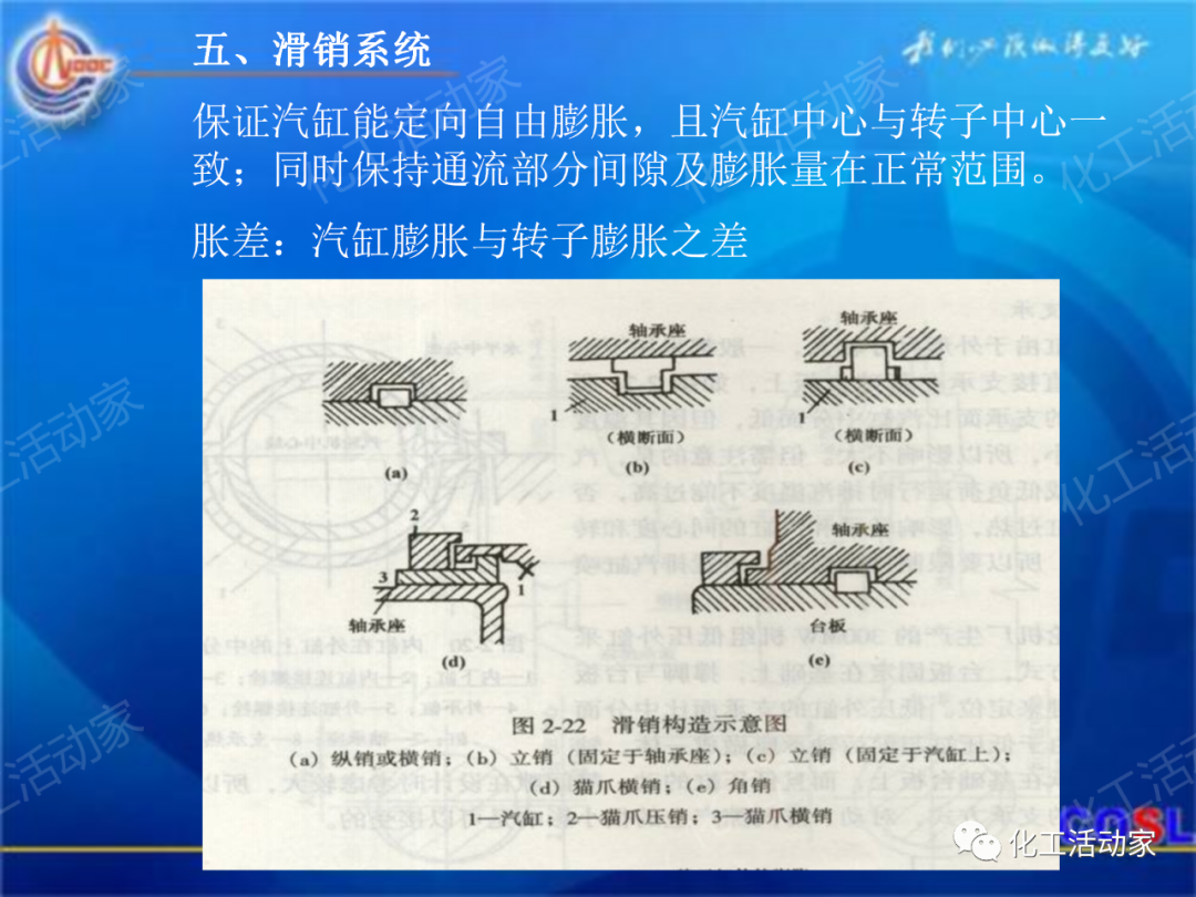 中海油PPT│600MW超临界汽轮机设备及运行的图21