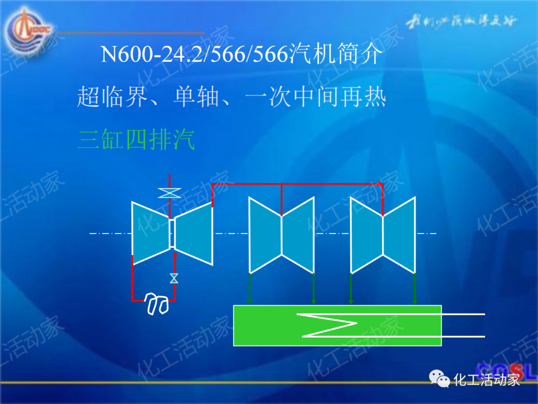 中海油PPT│600MW超临界汽轮机设备及运行的图3