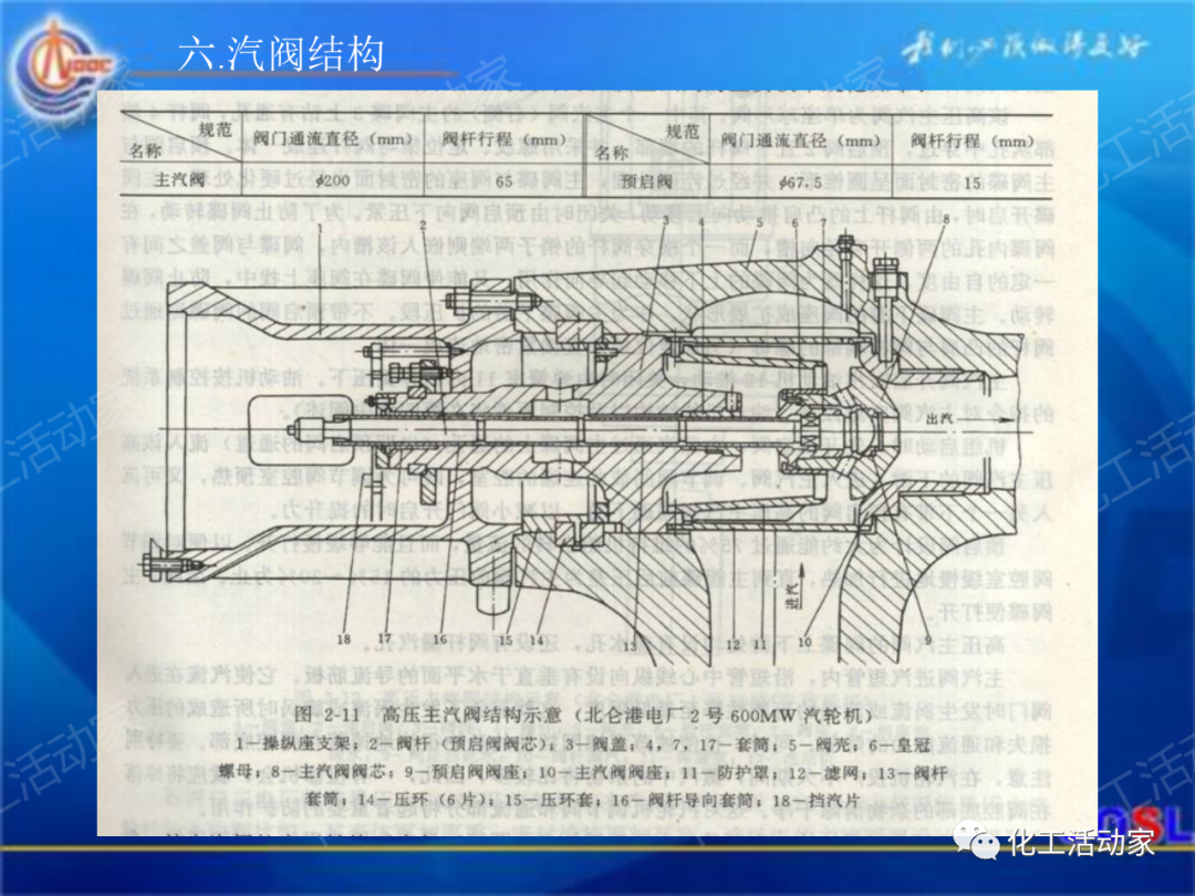 中海油PPT│600MW超临界汽轮机设备及运行的图25