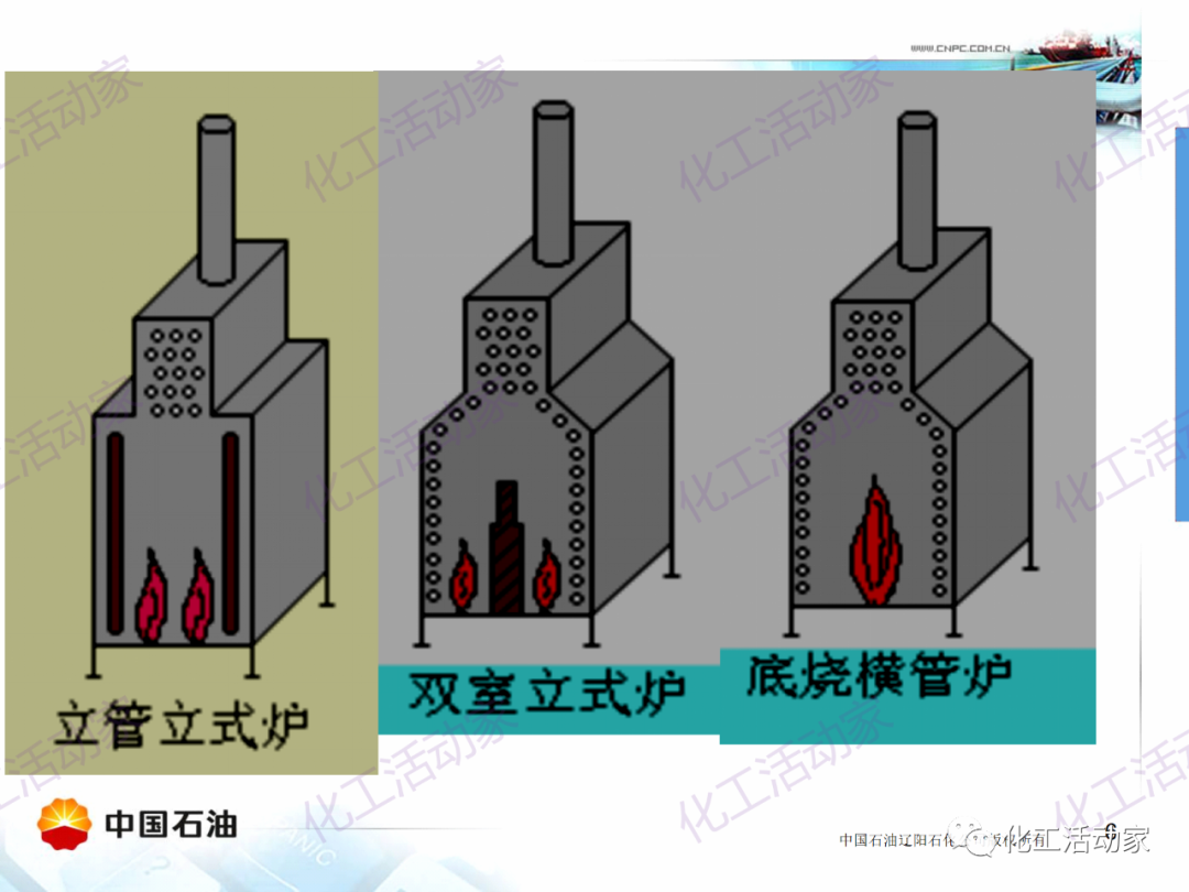辽阳石化PPT│管式加热炉基础知识培训的图6