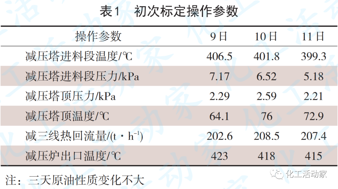 天津石化10Mt/a常減壓裝置減壓深拔工藝技術(shù)優(yōu)化的圖3
