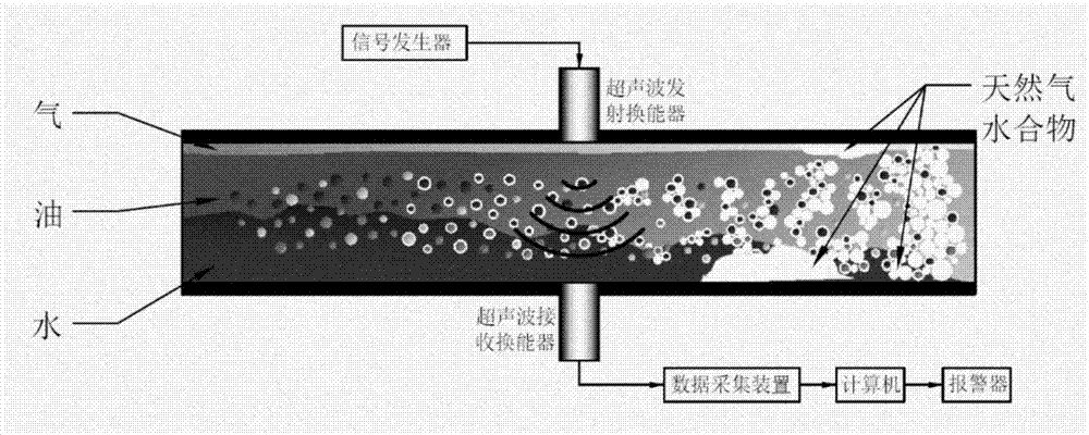 什么是保温层下腐蚀？你们厂装置出现过保温层下腐蚀吗？的图12