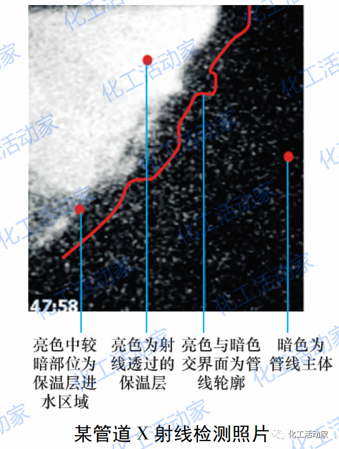 什么是保温层下腐蚀？你们厂装置出现过保温层下腐蚀吗？的图11