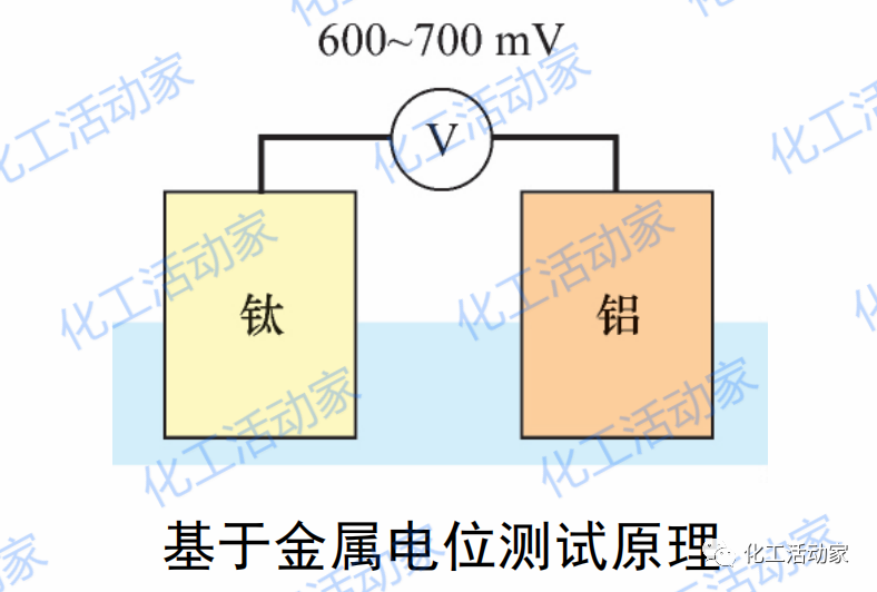 什么是保温层下腐蚀？你们厂装置出现过保温层下腐蚀吗？的图13