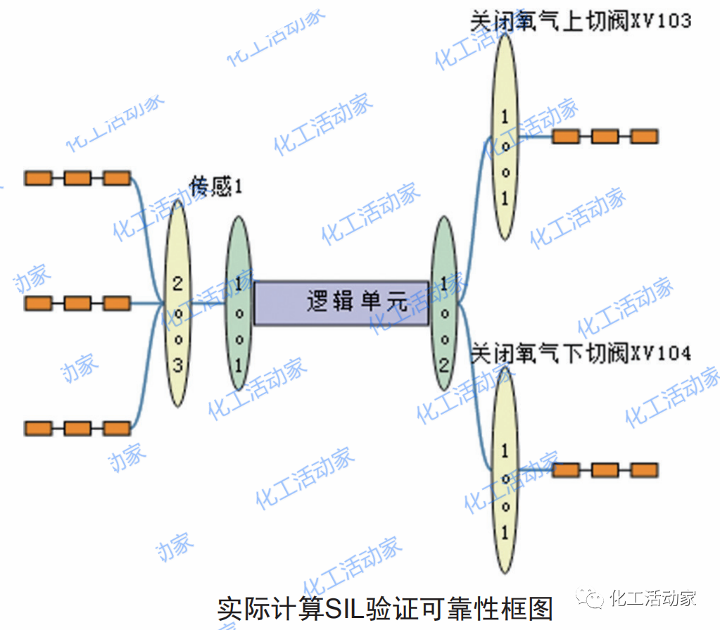 安全仪表系统SIL验证中存在哪些问题？有什么解决方案？的图6