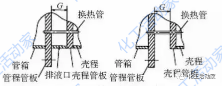 双管板换热器与单管板换热器的区别的图4