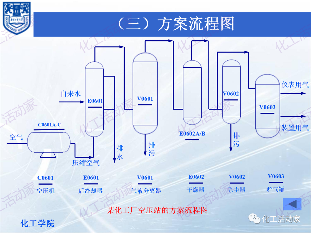 PPT│化工工艺流程框图、方案流程图、物料流程图专题培训（上）的图40