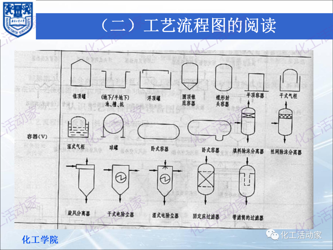 PPT│化工工艺流程框图、方案流程图、物料流程图专题培训（上）的图17