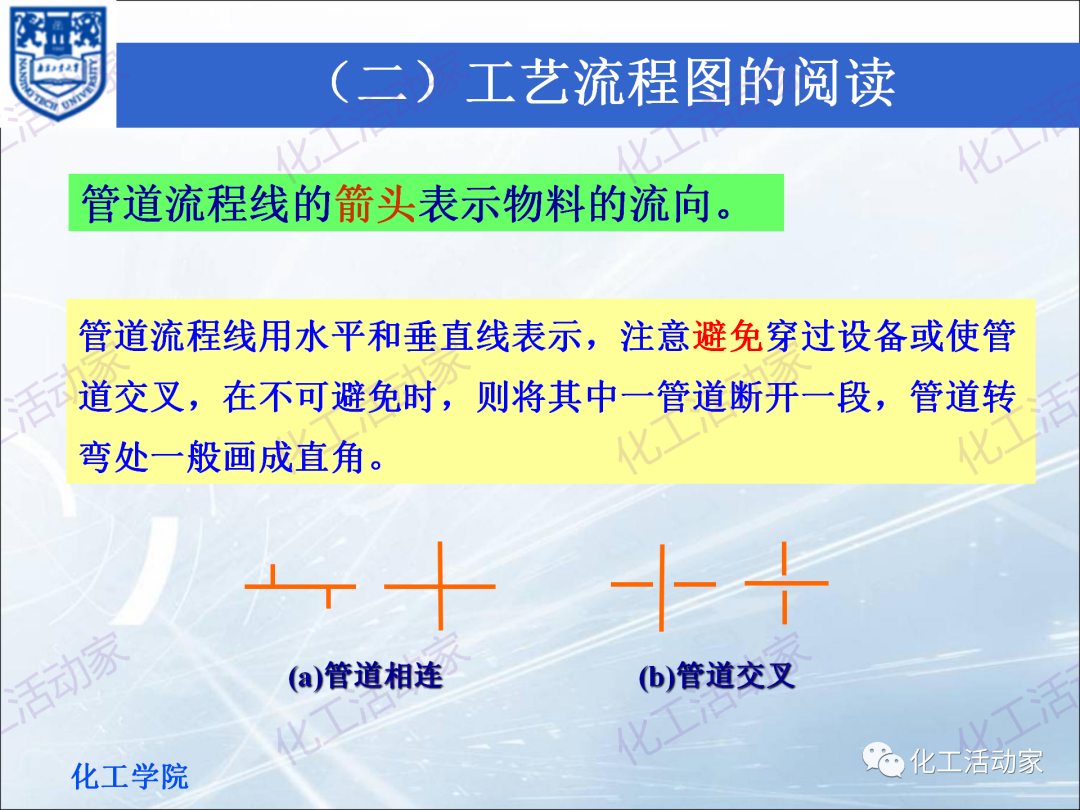 PPT│化工工艺流程框图、方案流程图、物料流程图专题培训（上）的图22