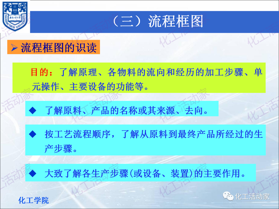 PPT│化工工艺流程框图、方案流程图、物料流程图专题培训（上）的图35
