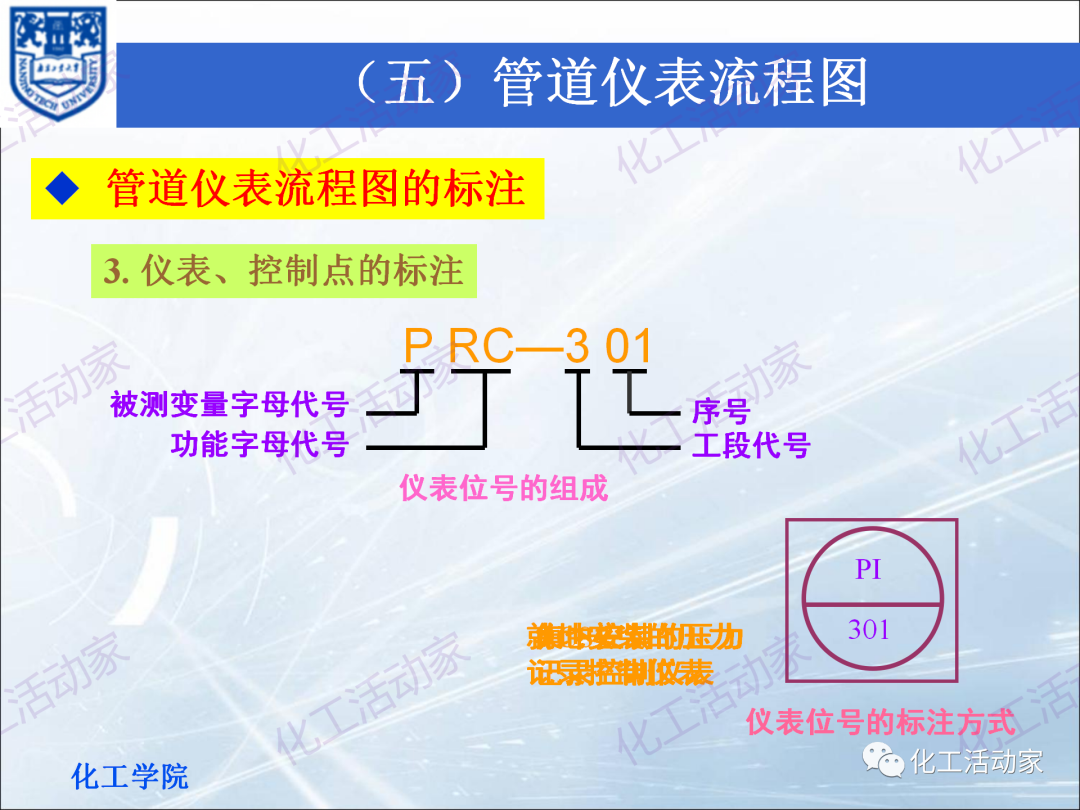 PPT│化工工藝流程框圖、方案流程圖、物料流程圖專題培訓(xùn)（下）的圖30