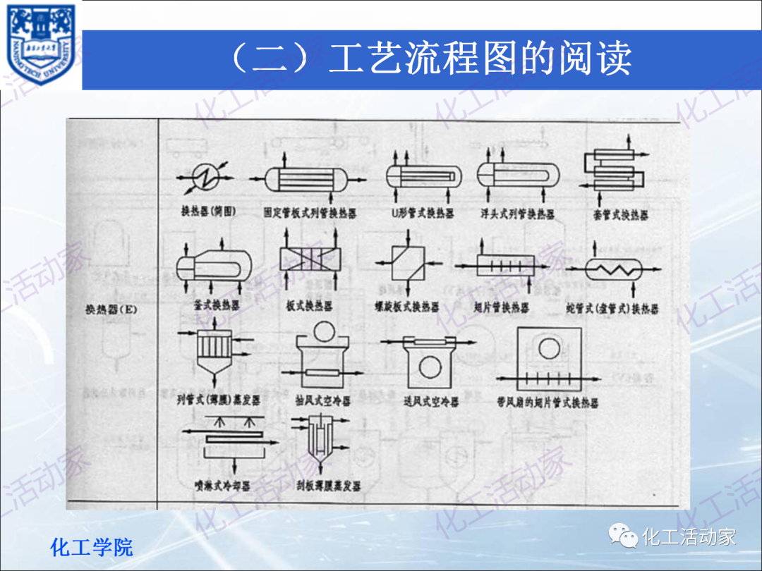 PPT│化工工艺流程框图、方案流程图、物料流程图专题培训（上）的图12