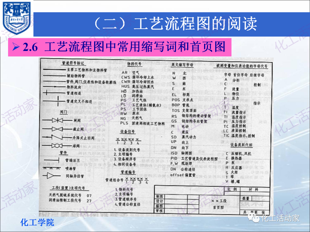 PPT│化工工艺流程框图、方案流程图、物料流程图专题培训（上）的图30
