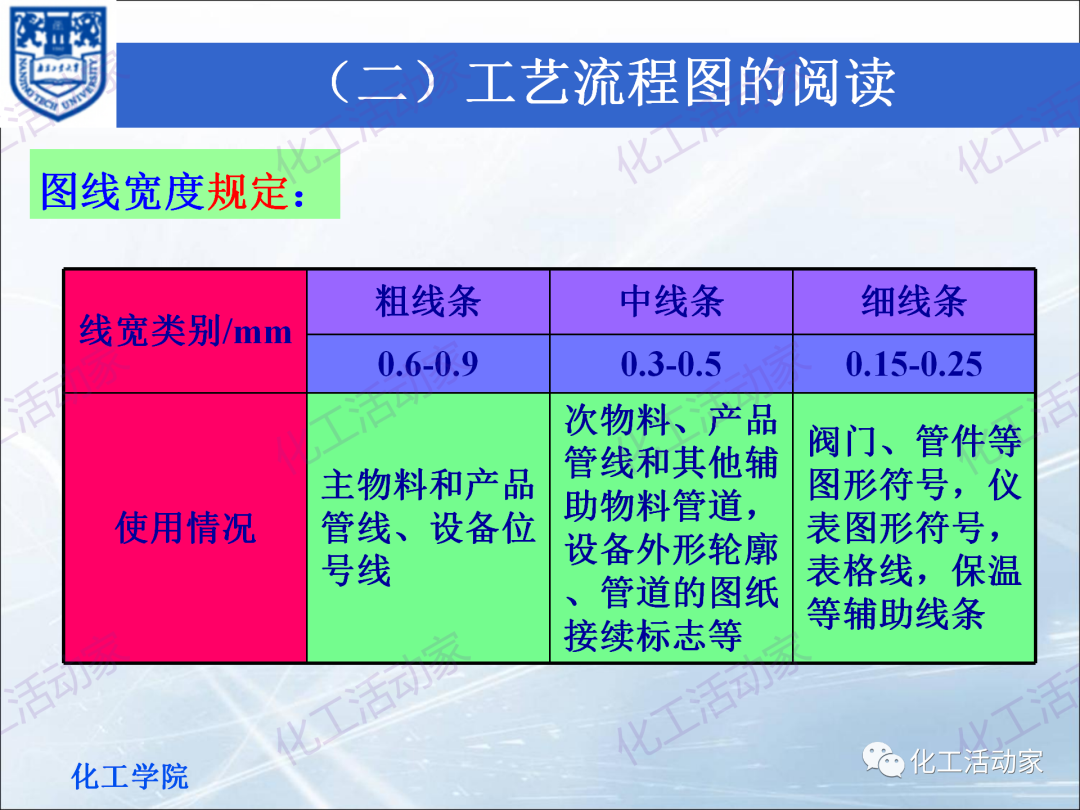 PPT│化工工艺流程框图、方案流程图、物料流程图专题培训（上）的图6