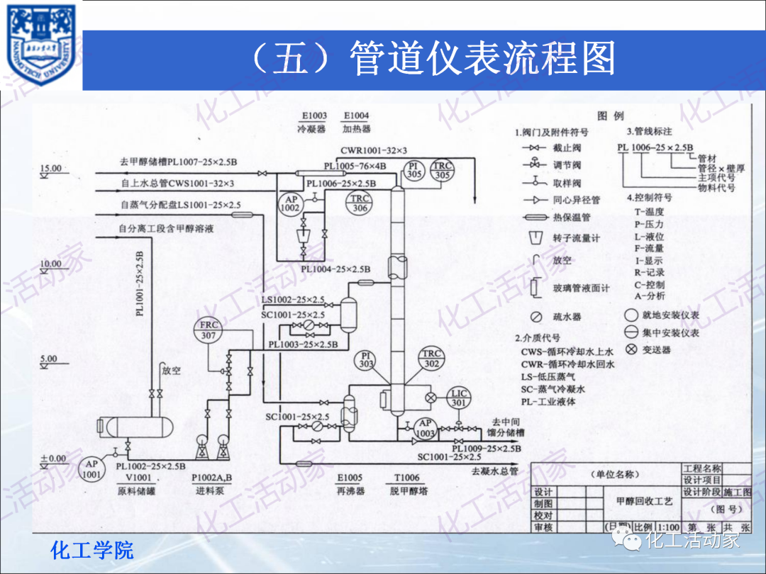 PPT│化工工藝流程框圖、方案流程圖、物料流程圖專題培訓(xùn)（下）的圖21
