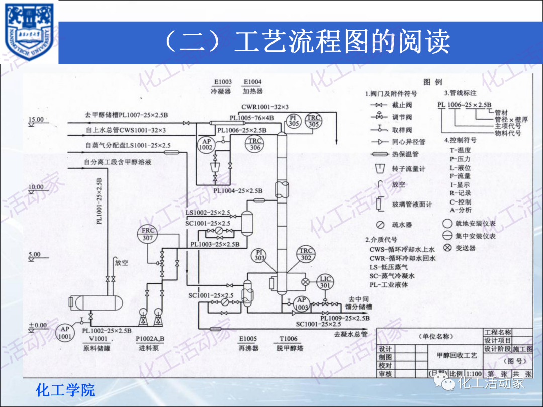 PPT│化工工艺流程框图、方案流程图、物料流程图专题培训（上）的图20