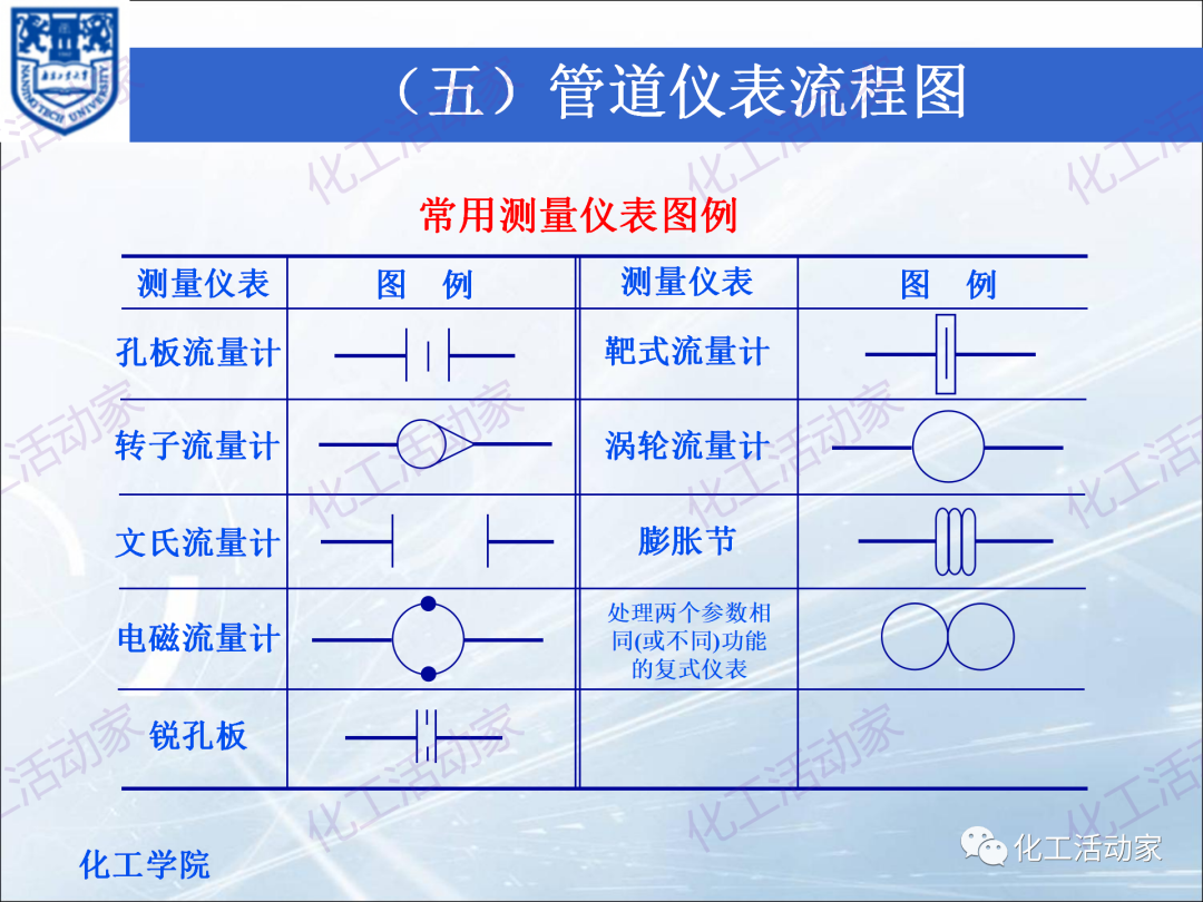 PPT│化工工藝流程框圖、方案流程圖、物料流程圖專題培訓(xùn)（下）的圖14