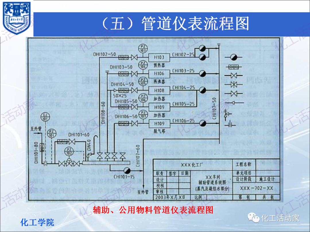 PPT│化工工藝流程框圖、方案流程圖、物料流程圖專題培訓(xùn)（下）的圖36