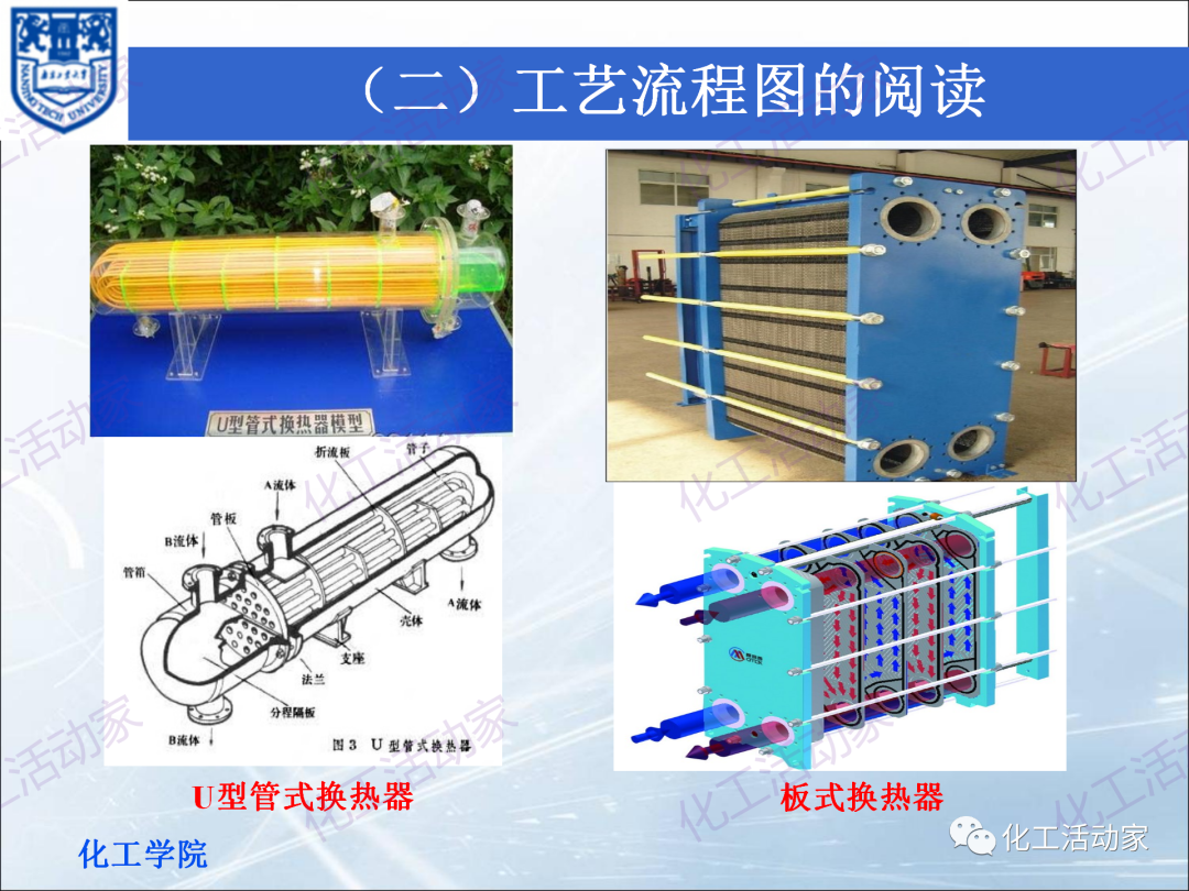 PPT│化工工艺流程框图、方案流程图、物料流程图专题培训（上）的图14