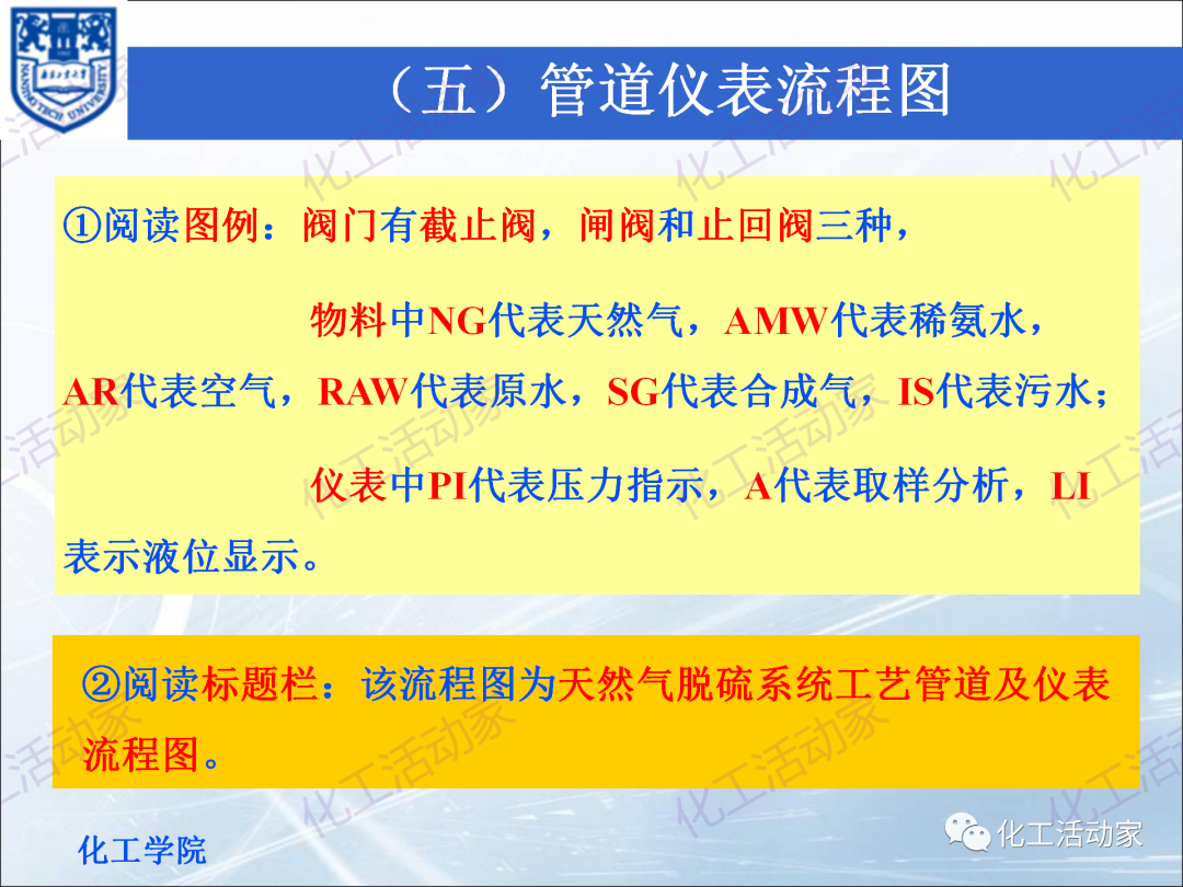 PPT│化工工藝流程框圖、方案流程圖、物料流程圖專題培訓(xùn)（下）的圖42