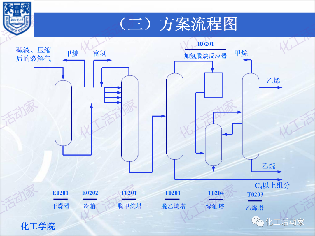 PPT│化工工艺流程框图、方案流程图、物料流程图专题培训（上）的图48
