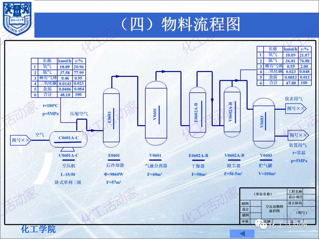 PPT│化工工藝流程框圖、方案流程圖、物料流程圖專題培訓(xùn)（下）的圖3