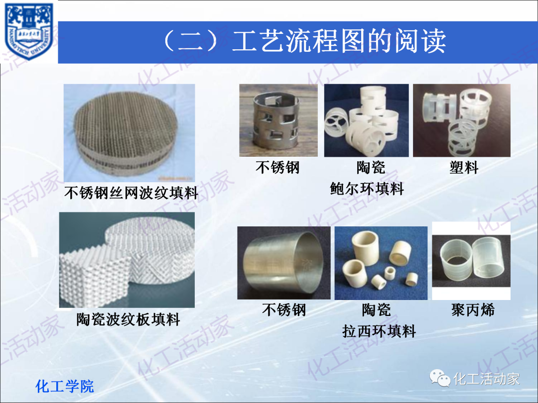 PPT│化工工艺流程框图、方案流程图、物料流程图专题培训（上）的图11