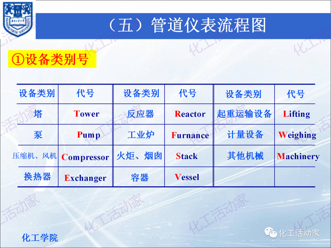 PPT│化工工藝流程框圖、方案流程圖、物料流程圖專題培訓(xùn)（下）的圖19