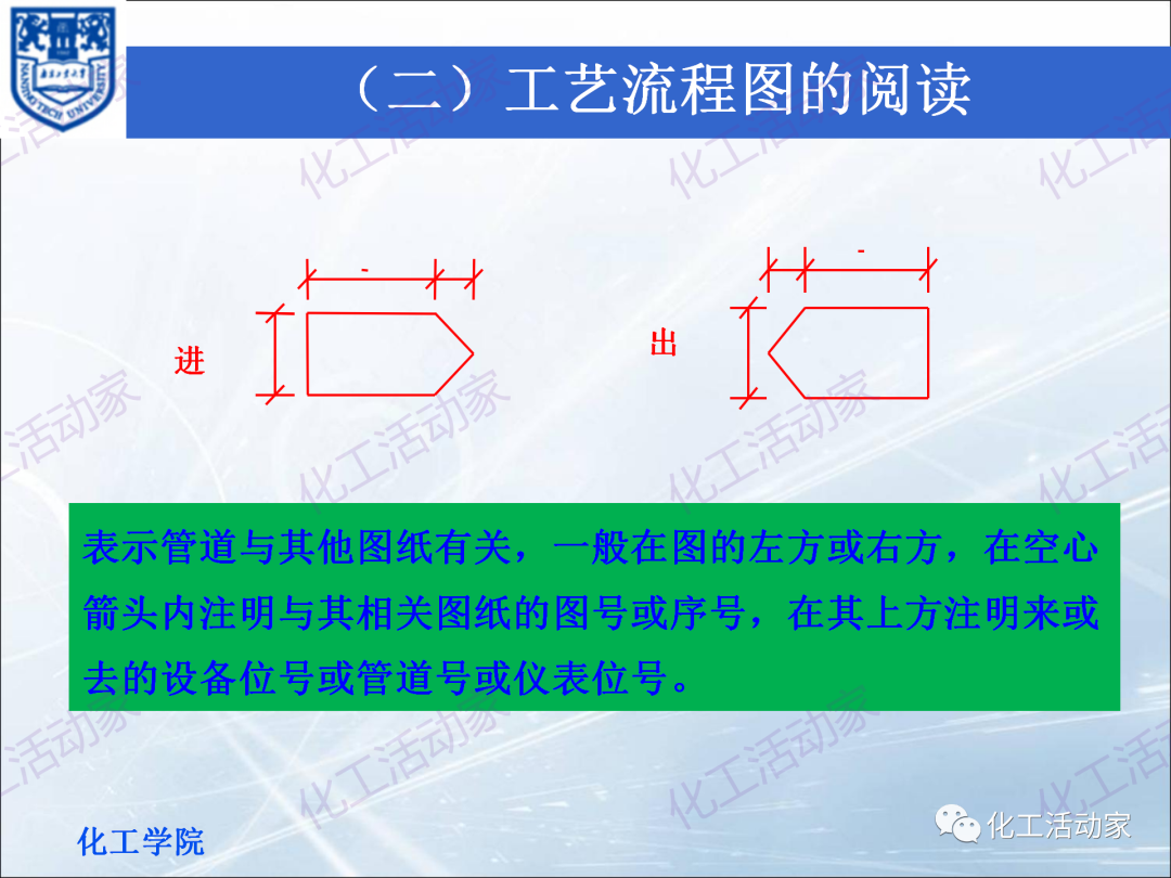 PPT│化工工艺流程框图、方案流程图、物料流程图专题培训（上）的图23
