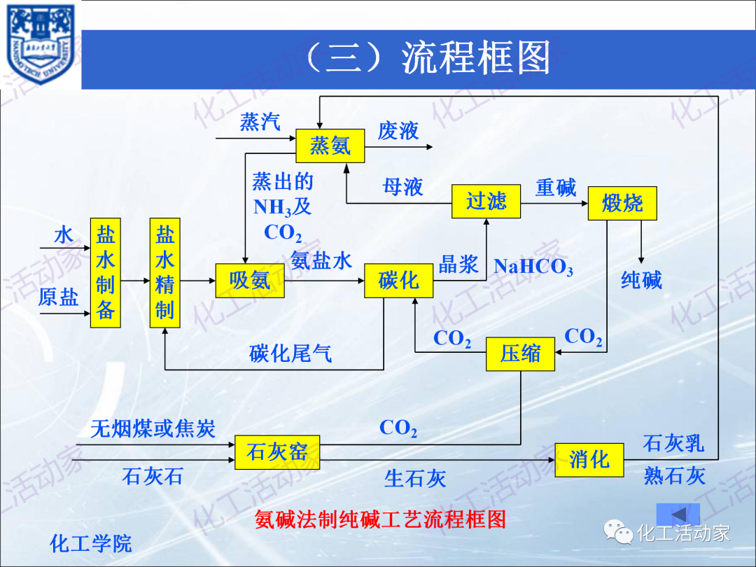 PPT│化工工艺流程框图、方案流程图、物料流程图专题培训（上）的图36