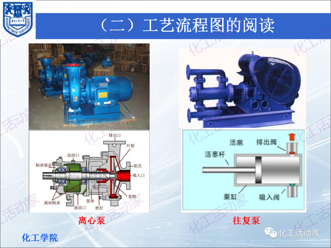 PPT│化工工艺流程框图、方案流程图、物料流程图专题培训（上）的图16