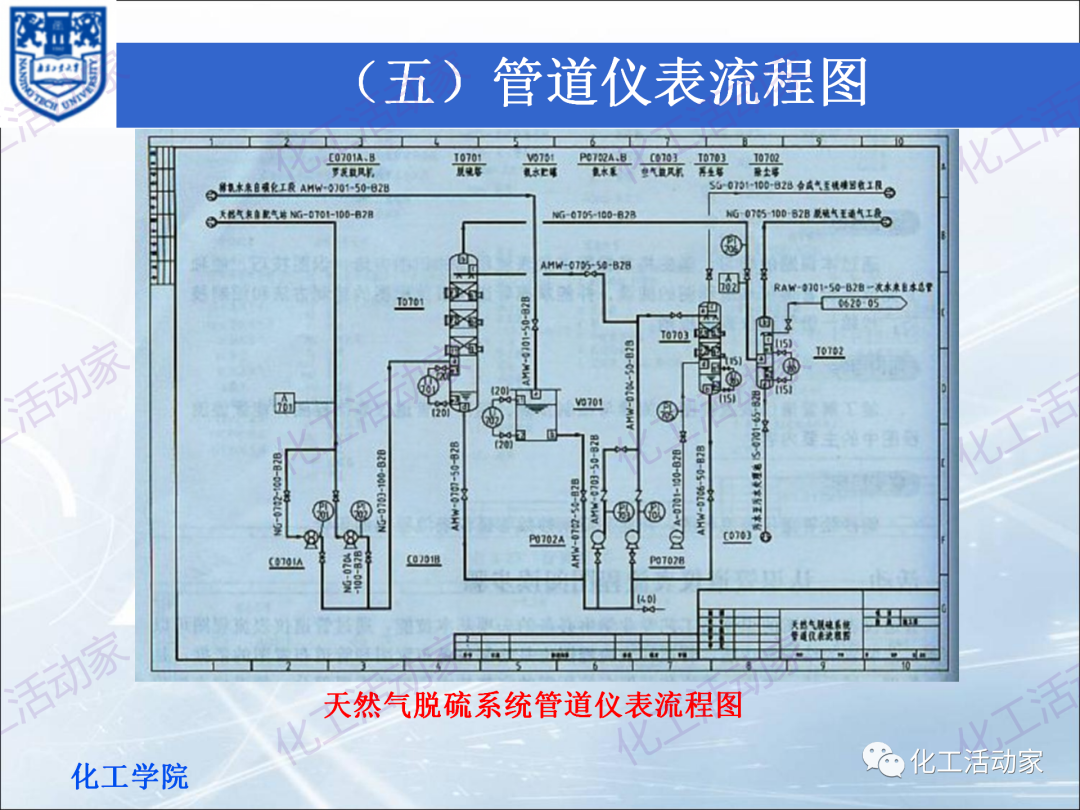 PPT│化工工藝流程框圖、方案流程圖、物料流程圖專題培訓(xùn)（下）的圖41