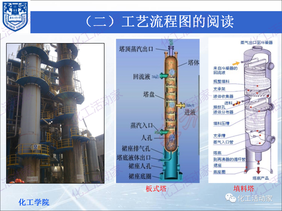 PPT│化工工艺流程框图、方案流程图、物料流程图专题培训（上）的图9