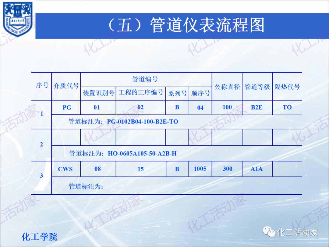 PPT│化工工藝流程框圖、方案流程圖、物料流程圖專題培訓(xùn)（下）的圖28